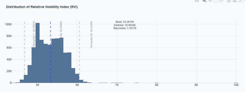 Indicator Profile distribution for SPY