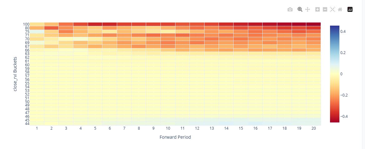 Indicator Profile heatmap for SPY