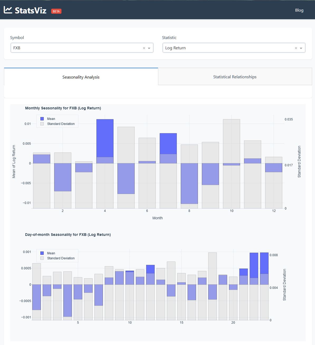 seasonality view for FXB